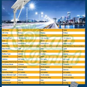 Lampu PJU 60Watt / PJU Solar Cell 60Watt / Lampu PJU Tenaga Solar 60Watt