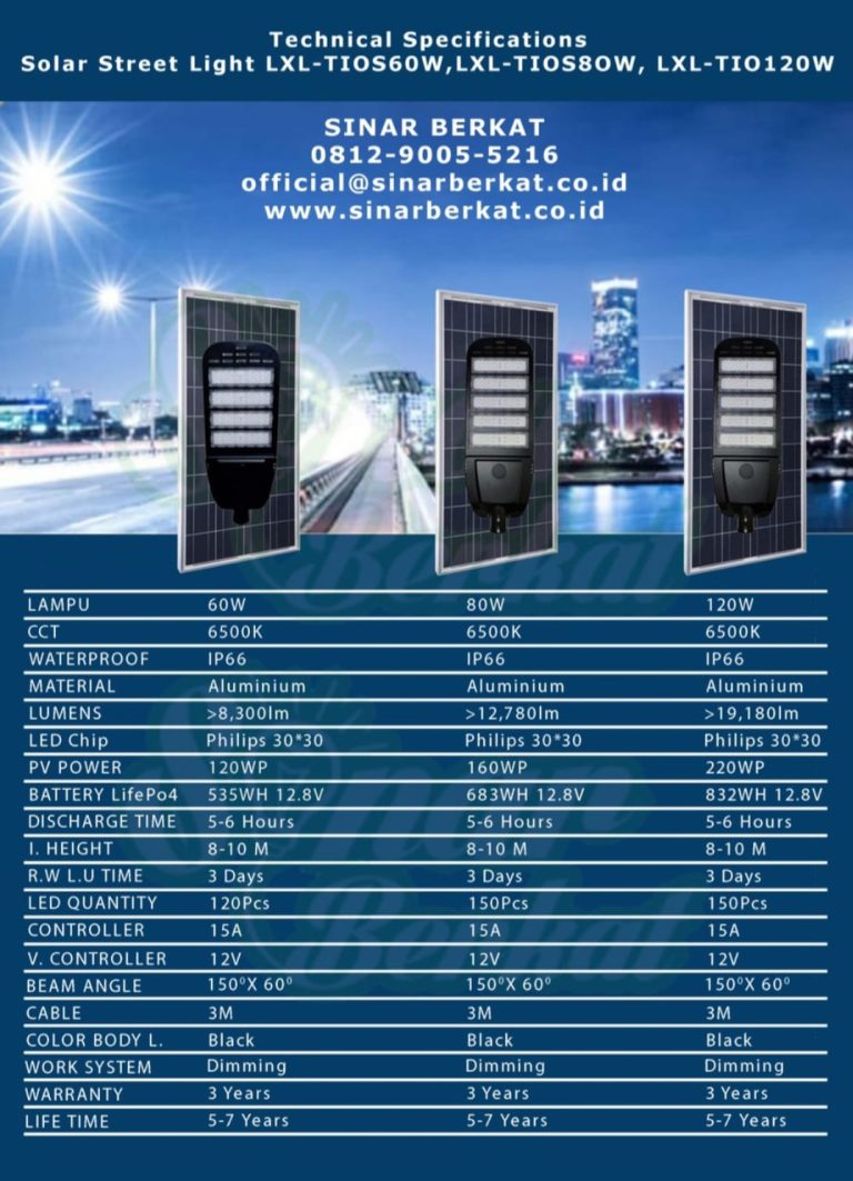 Menghitung Biaya Pasang PJU